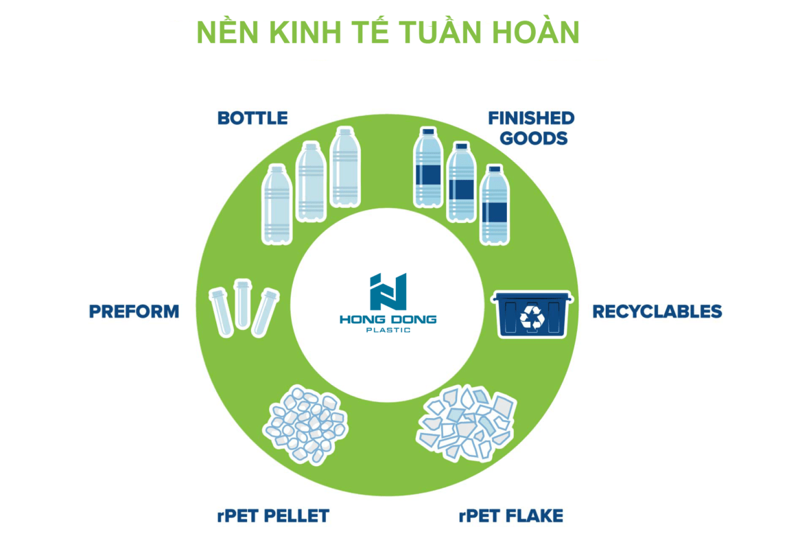Bao Bì Mỹ Phẩm Thân Thiện Môi Trường
